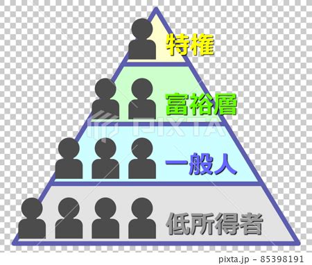 2024 香港 社會金字塔